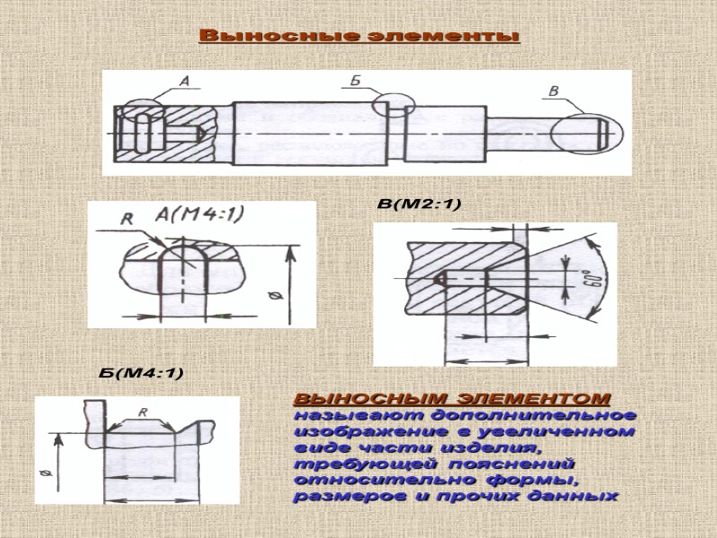 Выносные элементы ВЫНОСНЫМ ЭЛЕМЕНТОМ называют дополнительное изображение в увеличенном виде части изделия, требующей пояснений